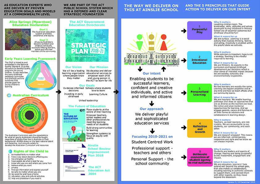 Our Strategic Framework 